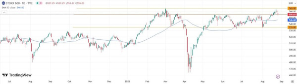 Российские инвесторы еще ждут прогресса в переговорах по мирному урегулированию